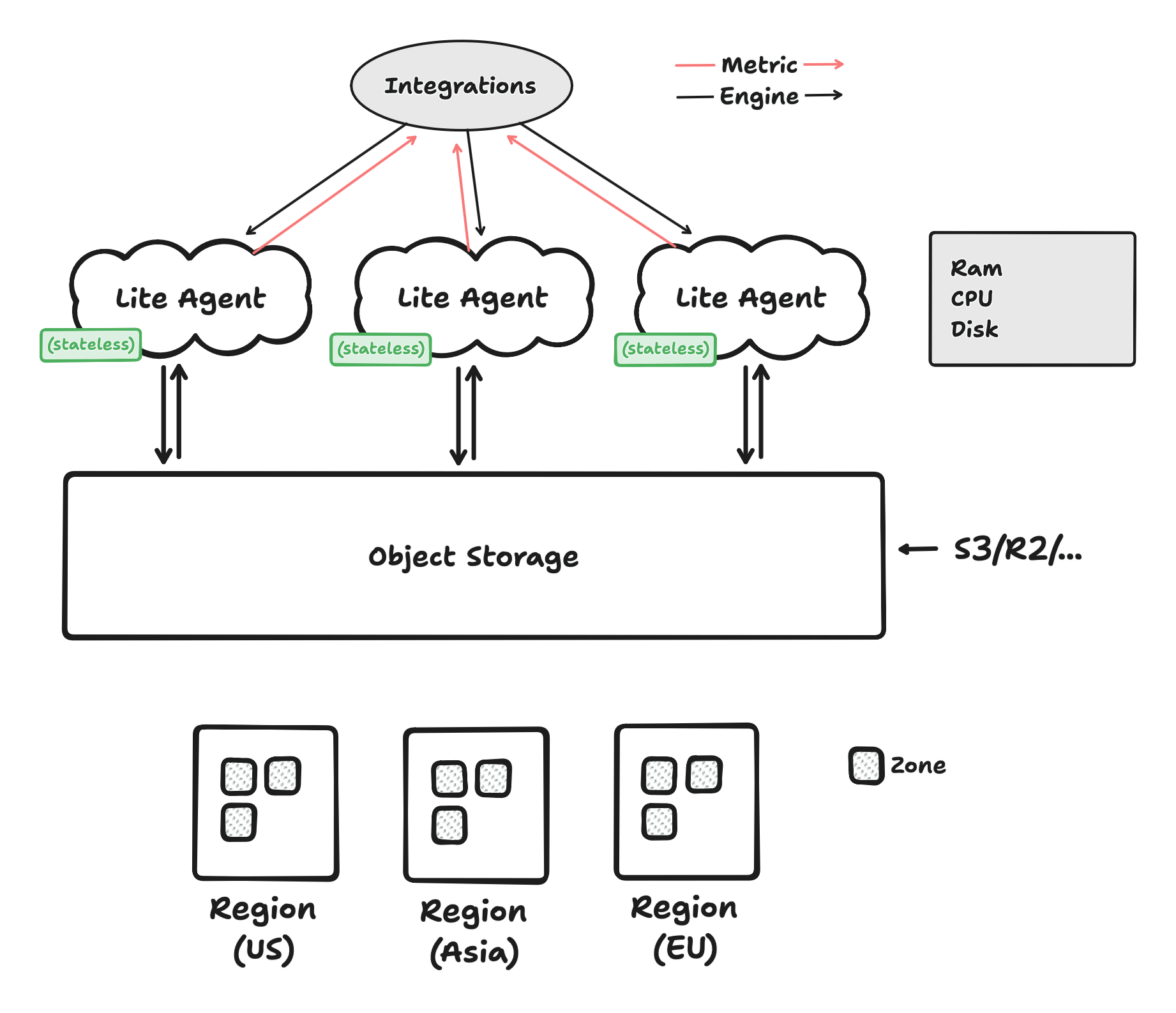 Litebase Architecture visualization